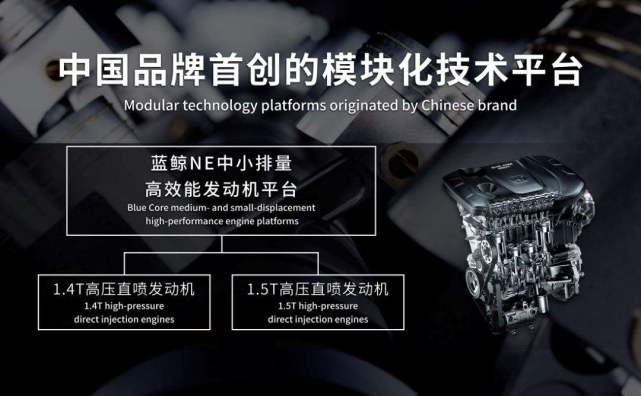 动力|蓝鲸NE 1.5T：总有一天会把EA211 1.5T踩在脚下！