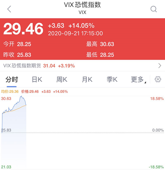 张文宏|欧洲股市集体大跌，英国考虑“封国”，张文宏：第二波疫情是必然