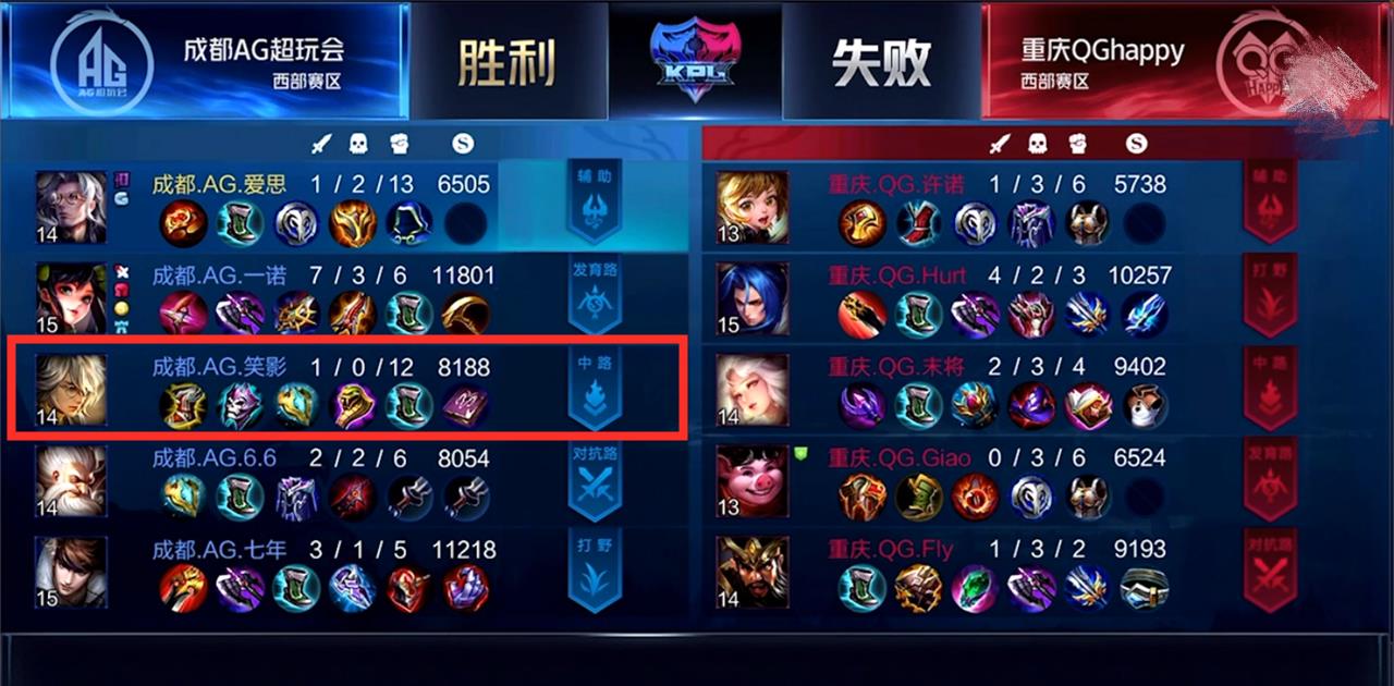 qg▲AG新中单有多强？零封QG后，纵观数据网友全炸锅，评论区反应一致