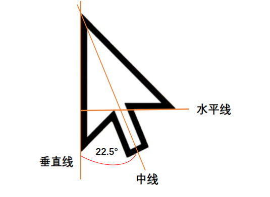|传统鼠标将要被颠覆，把鼠标套在手上操作，感觉臂力都增加了