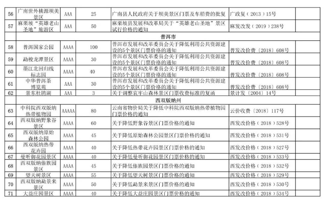 青岛市|收藏！面向全国免费！免费！