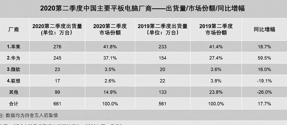 iPad Pro|iPadAir 4渲染图曝光，颜值向iPadPro靠拢，你的新“学习”神器