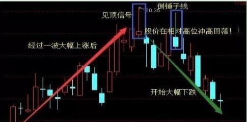 中國股市：一旦遇到“下跌三顆星”形態，火速清倉，後市跌跌不休-圖5