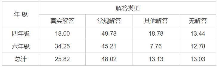 数学|我们的小学数学：培养全世界最专业的杠精