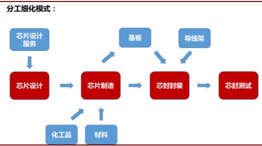 |美国封锁让海思陷入困境，关键时刻，华为被迫亮剑2张“底牌”