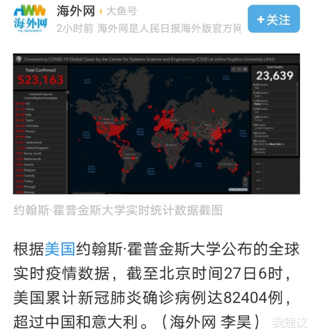 『美国』美国成为全球新冠肺炎确诊病例最多的国家！