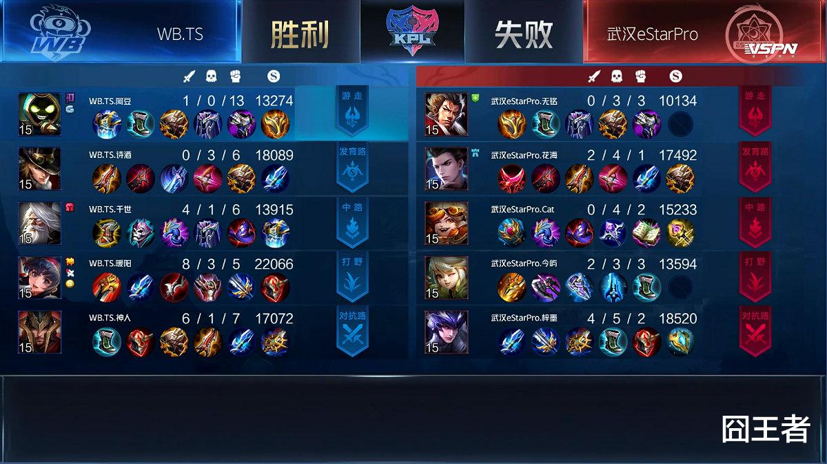 ts电竞|E星惨遭三连败，猫神状态低迷首发或难保，也许轮换是唯一出路