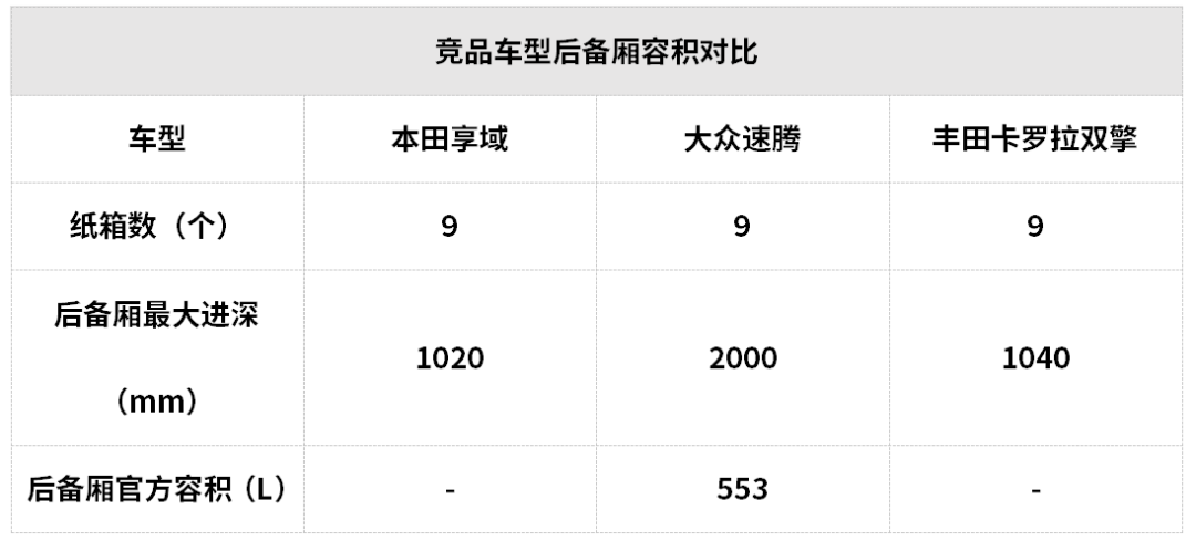 比亚迪汉|15万元左右空间大还超省油，这些SUV和轿车都很值得推荐
