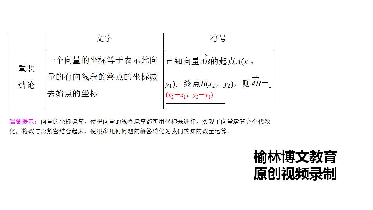 数学@高考数学向量法解立体基础知识一