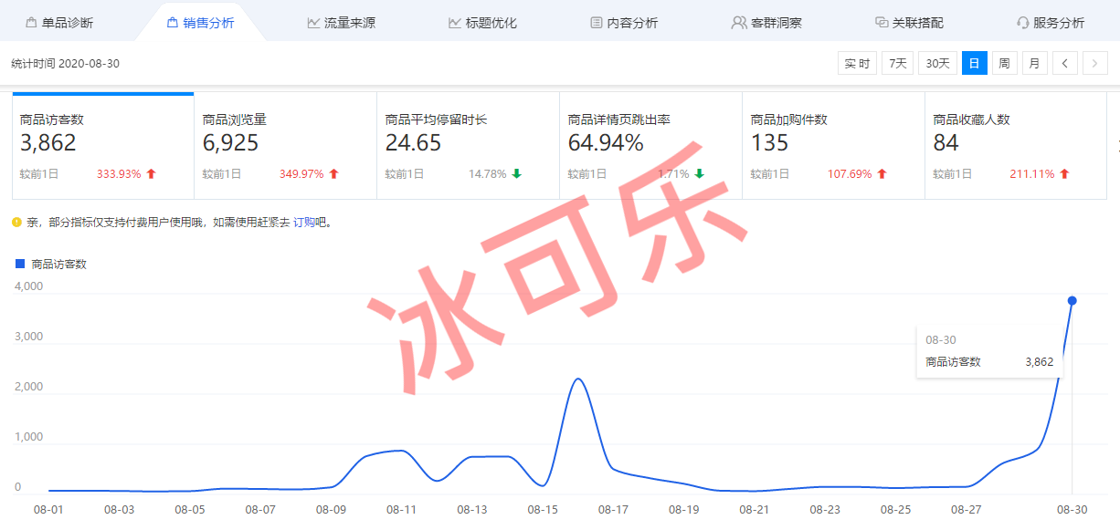 |[电商运营]一觉醒来，又有产品爆首页了？首页流量来的快去的快，怎么办？