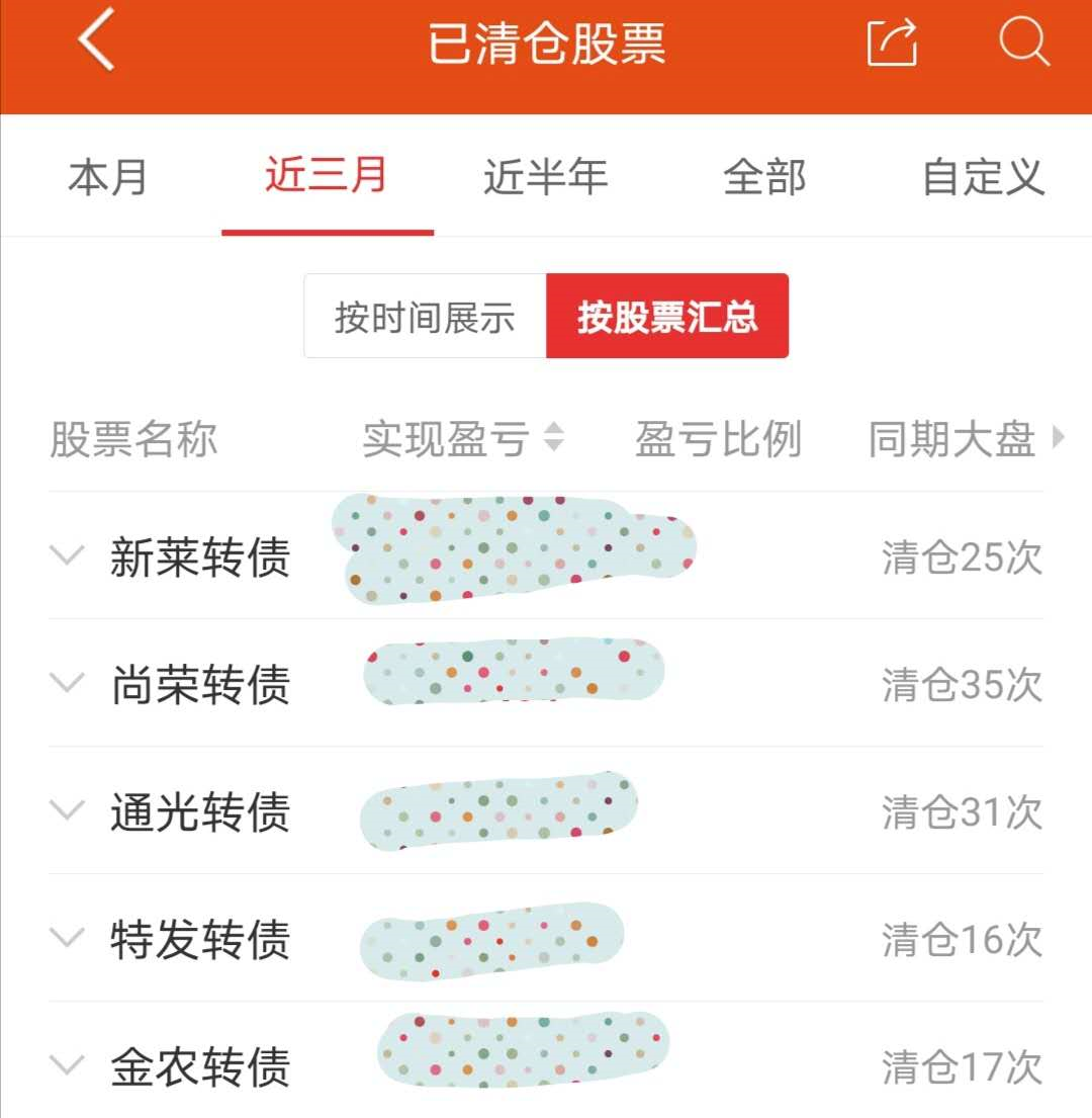 科技股@几个核心科技股