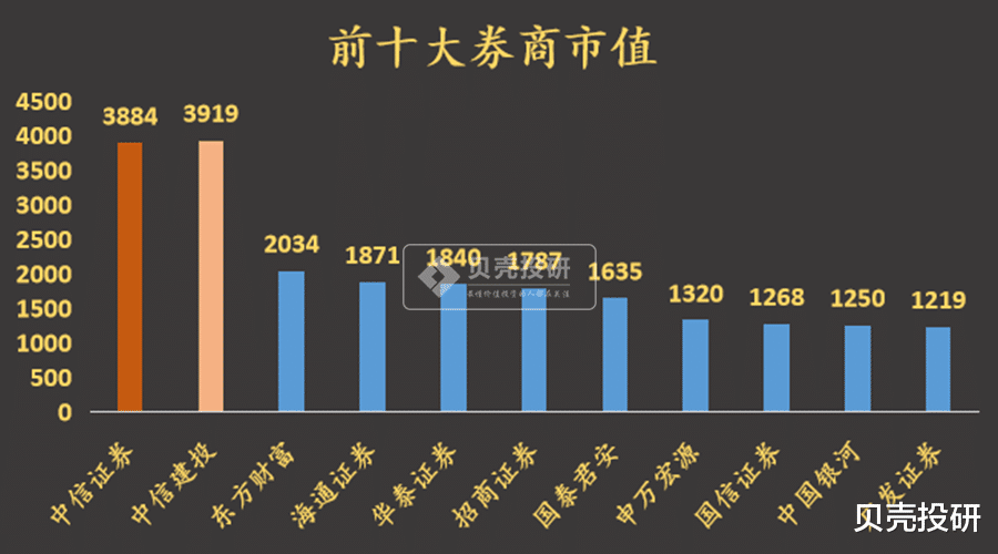 券商|打造万亿航母级券商，两个“中信”合并的逻辑分析