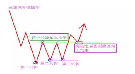 交易|一旦股票“K线”出现这5种形态，坚决捂股死守，看不懂请不要炒股