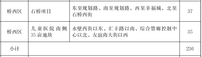 石家庄广播电视台|涉及14个城中村！石家庄2020年第一批做地计划公布，在你家附近吗