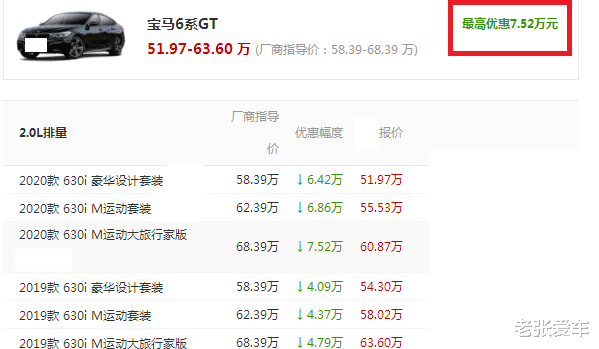 宝马6系@上市连跌7万，配进口2.0T，光看车标就能迷倒一片，却没人赏识