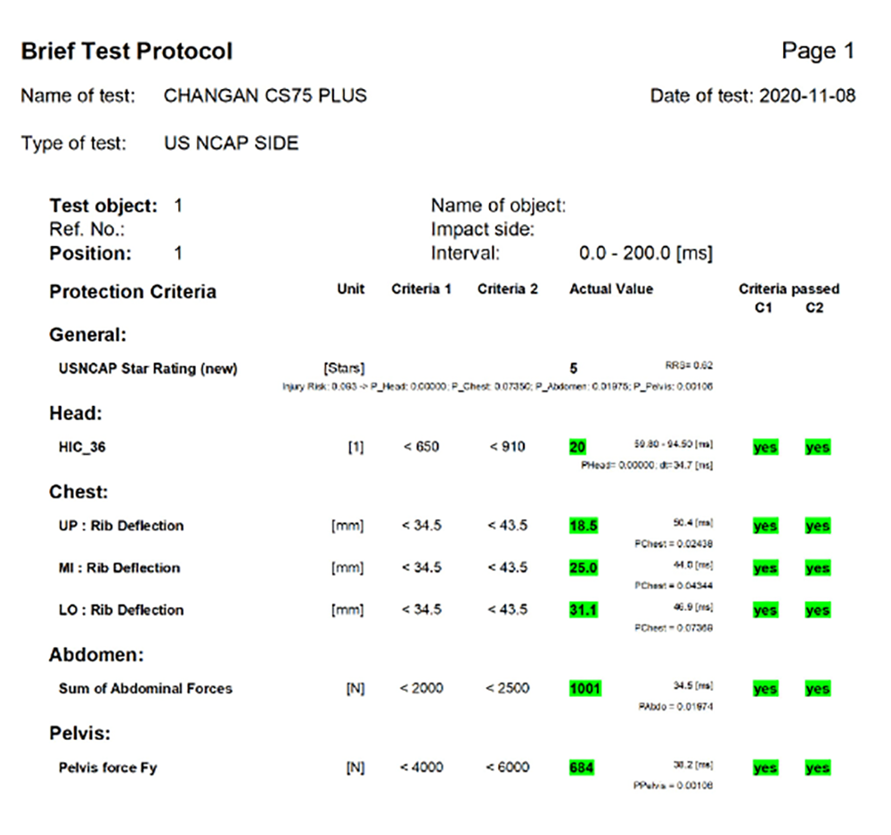 长安CS75|CS75PLUS“双美标”碰撞测试，凸显国内“低标准”难堪现实