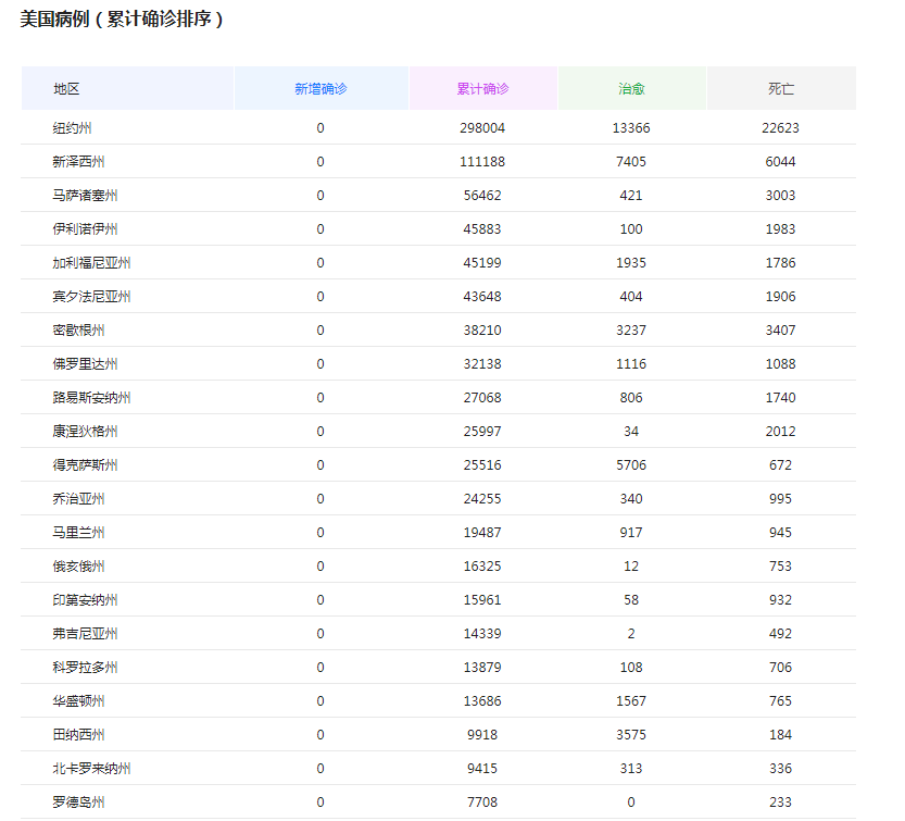 『美国』截止至4月29日9时，美国再传坏消息，一个现象更糟糕了！