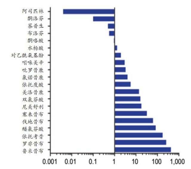抗生素|此药位居伤肾药物排行榜第一名,勿随意购买