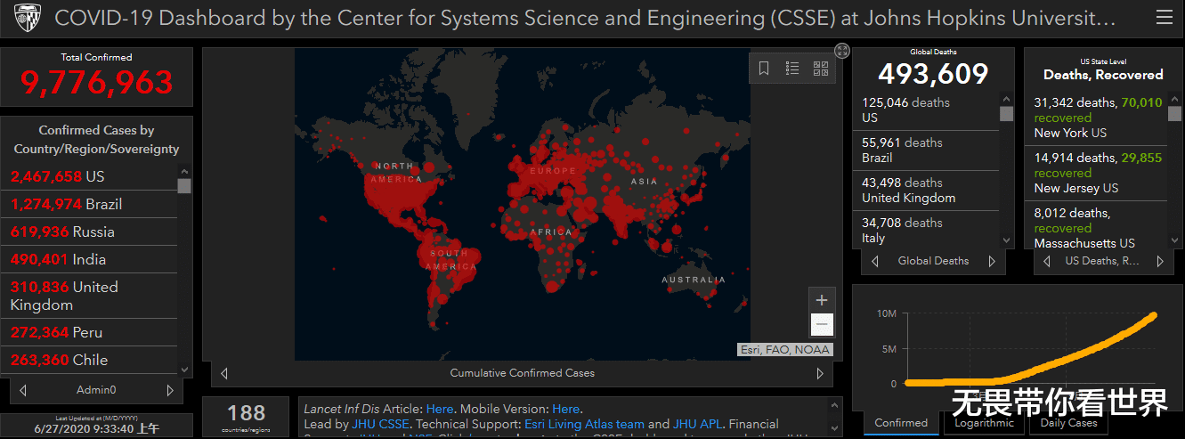 「美国」截止6月27日上午10：30，美国发生了什么？