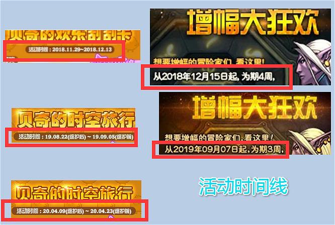 地下城与勇士:DNF:商人终于出手!增幅+11不碎活动要来了?拍卖行无色上涨