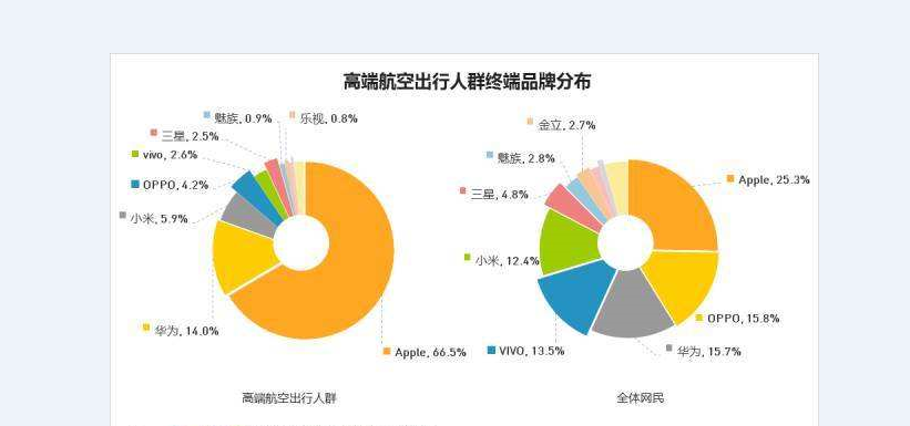 苹果|抵制苹果，能有效吗？
