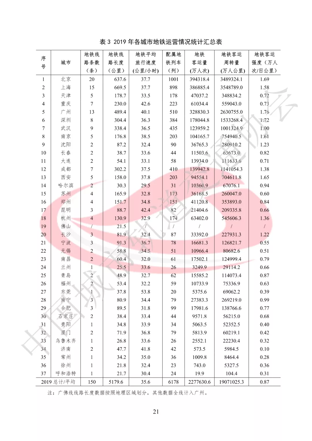 深圳市|最全地铁数据来了!谁是中国最强地铁城市?
