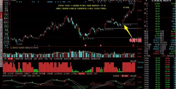『券商』被“焊死”的3000点，可能真要成历史了