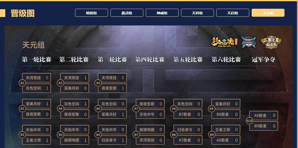 梦幻西游|梦幻西游：谜底“差一步”囊括公会赛所有冠军，宝阁该如何狙击？