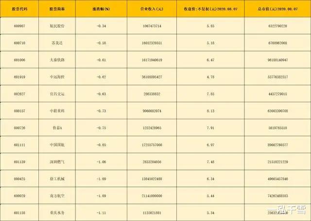 概念股|A股46只潜力概念股，5元以上10元以下，机构加仓已超89亿