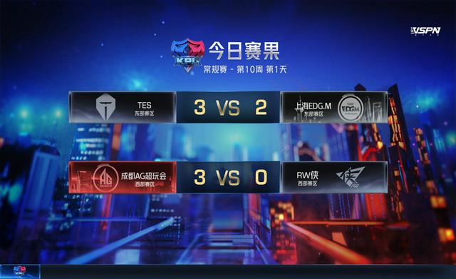 #kpl#AG超玩会横扫RW侠，寒夜爆料：那个被期待的男人或将重返KPL赛场！