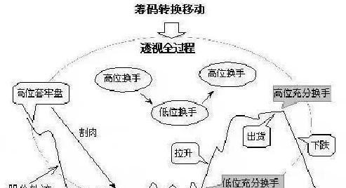 中国股市|中国股市今年“牛市”梦已碎，这些票千万别碰，要大跌？小心为好