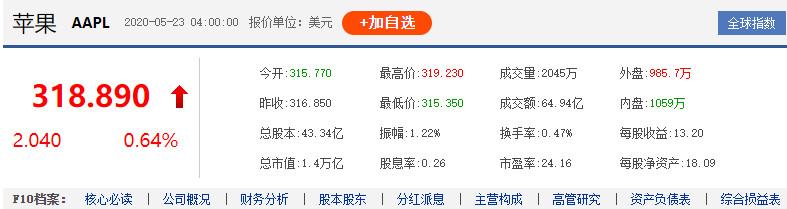 「阿里巴巴」两个一万亿美元之争——写在阿里巴巴成交额破万亿之后