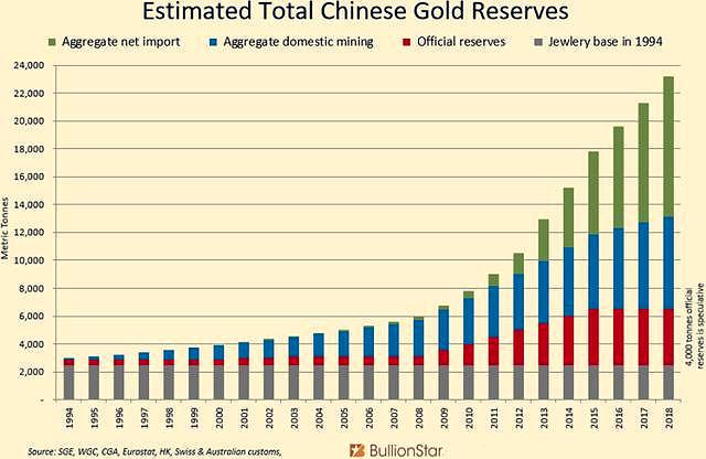 中國開始持續拋售千億美債，外媒：有清零可能，事情有新變化-圖7