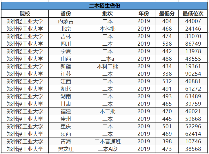 招生|二本压线生：报考这3所“理工大学”正合适，学校强悍专业很厉害