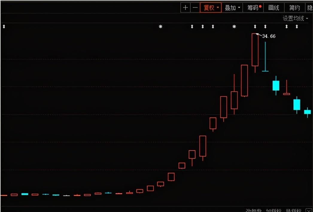 交易|智慧农业倒了，谁是下一个妖股？