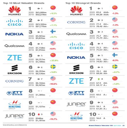小米科技|华为如何冲出美国打压的重围?