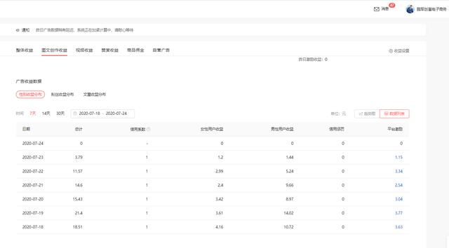 自媒体|鹏军：在UC上怎么赚钱？告诉你五种方法，绝对干货