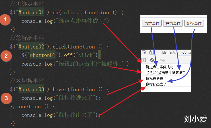 jQuery|jQuery中的属性，文档，动画以及事件总结