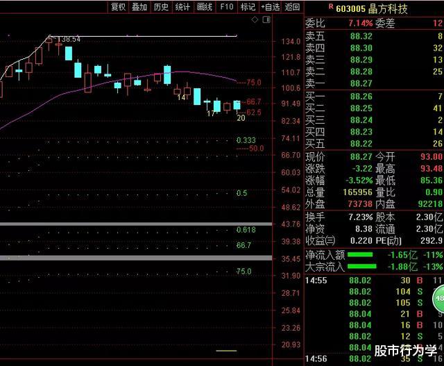 「中证1000」2020.03.22(周评），进入下跌末端，等待恐慌再现，迎接全球反弹