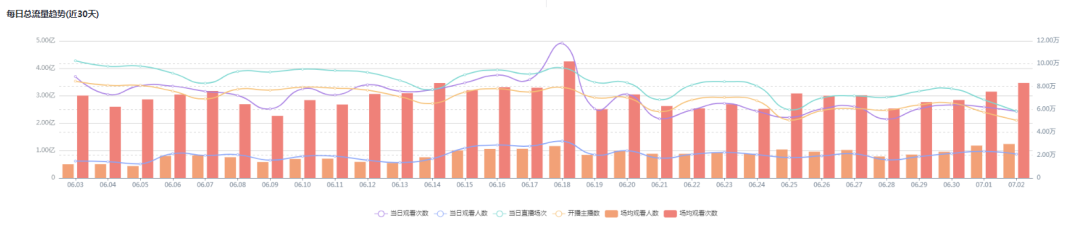 浦东新区|淘宝直播想要弯道超车，怎么办？