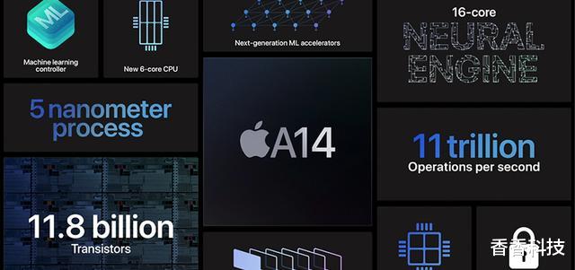 芯片|118亿晶体管！苹果A14首秀，全球首发的5nm芯片有多香？