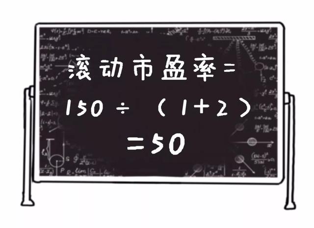 市盈率▲中国股市：“市盈率”代表什么意思？值得你反复死记100遍