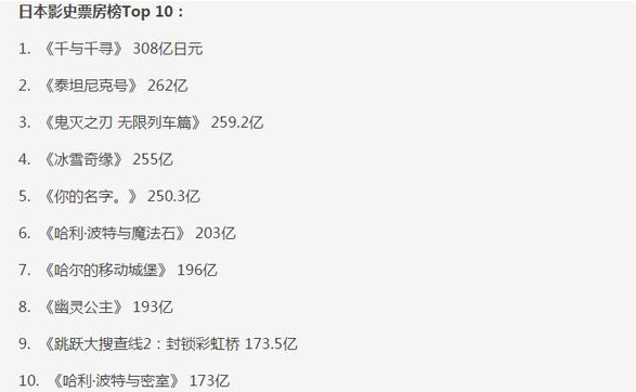 鬼灭之刃|高分《鬼灭之刃》：是“真神作”，还是被吹捧过头的普通热血漫？