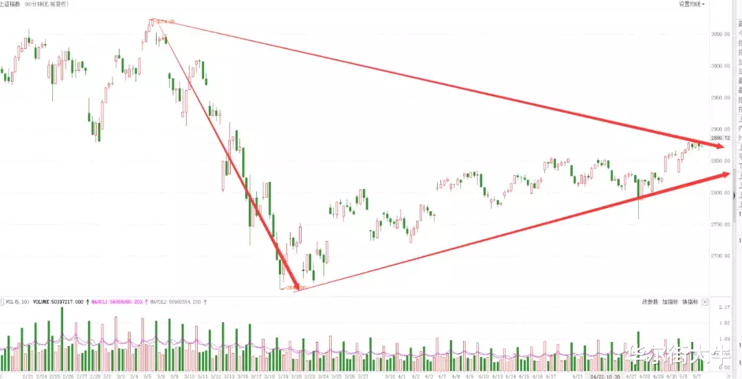 [缩量]A股出现缩量十字星，暗藏重大信号！