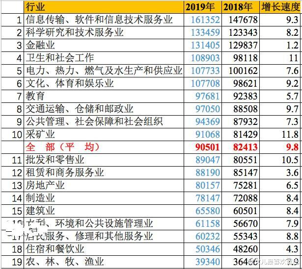 高考志愿|高考志愿，除了计算机相关专业，还有哪些比较有前途，用数据说话