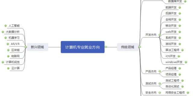 阿里巴巴|十三位资深程序员回答合集:普通程序员如何自学才能进大厂?