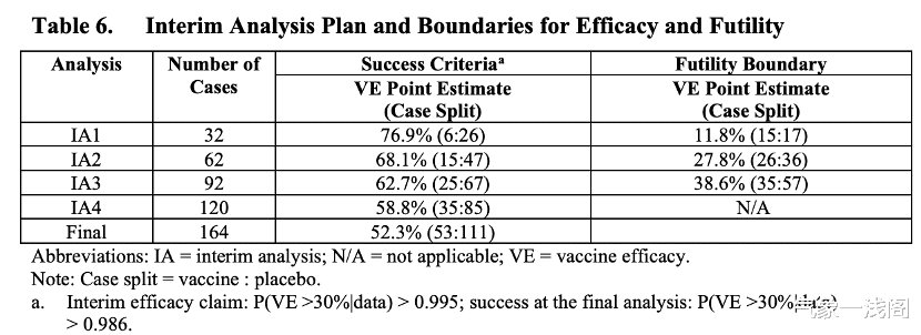 免疫系统|?辉瑞新冠疫苗大突破，有效概率90%？几个关键点还需要我们关注