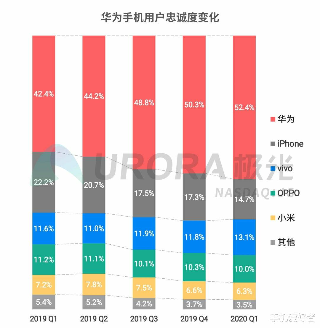 「小米科技」雷军和卢伟冰预言全部失败，小米在国内跌至第五，即将进入others