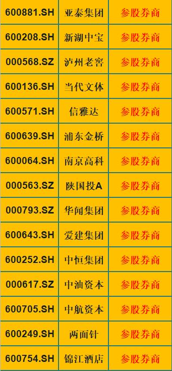 券商|券商：金融的“心脏”！券商二级龙头影子股一览（最全名单）