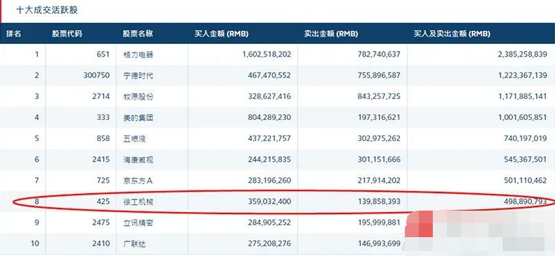 上市公司■一天狂扫20%筹码！北向资金突击加仓这个板块